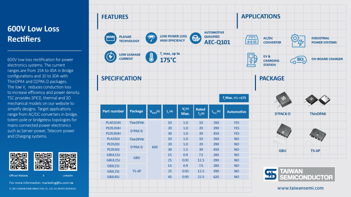 Key information of 600V Low Loss Rectifier summarized in graphic elements and picture
