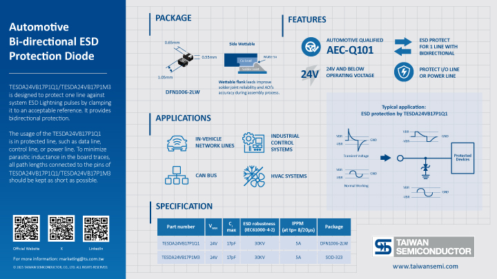 Key information of ESD Protection summarized in graphic elements and picture
