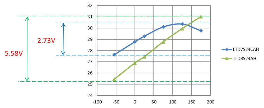 blog-20250218-07-super-clamp-vbr-temperature-variation