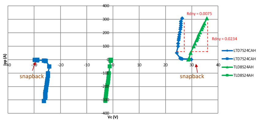 blog-20250218-10-super-clamp-i-v-curve2