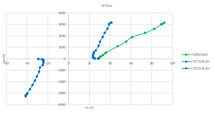 blog-20250218-09-super-clamp-i-v-curve1