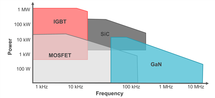 blog-20250218-01-mosfet&gan-2