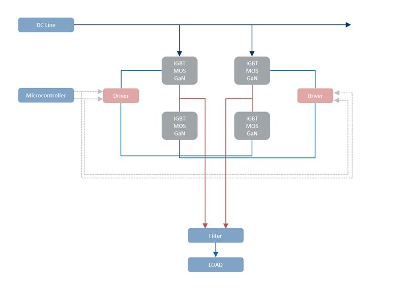 blog-20250218-01-mosfet&gan-1