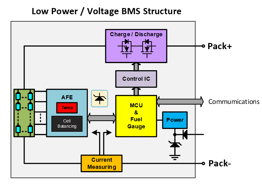 blog-20250307-bms-4