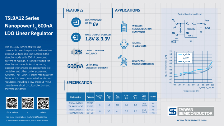 Infographic-202503-LDO-img.jpg