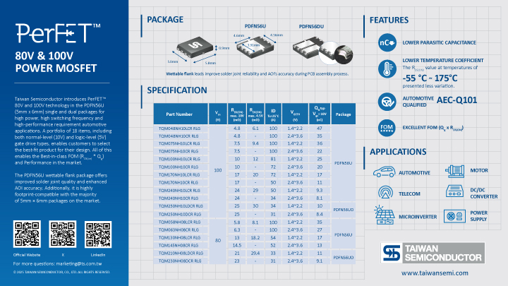 infographic-250313-perfet-mosfet-80v-100v-720.jpg