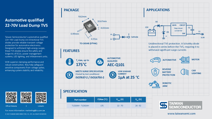 infographic-250313-lod-tvs-22v-720.jpg