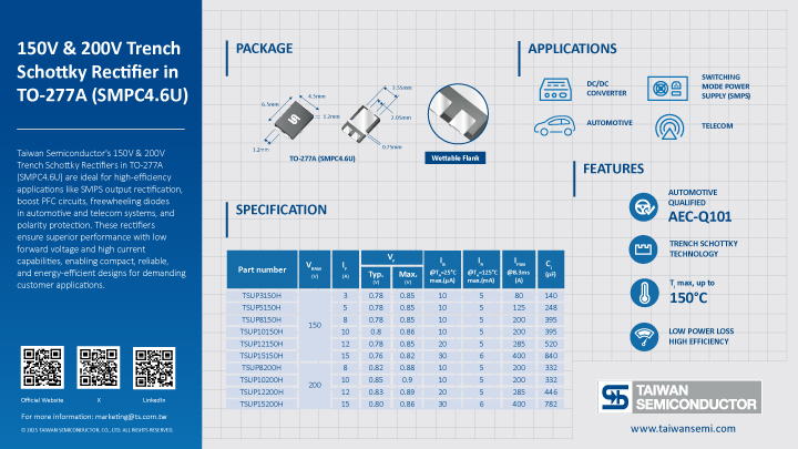 Key information of 150V & 200V Trench Schottky Rectifiers summarized in graphic elements and picture