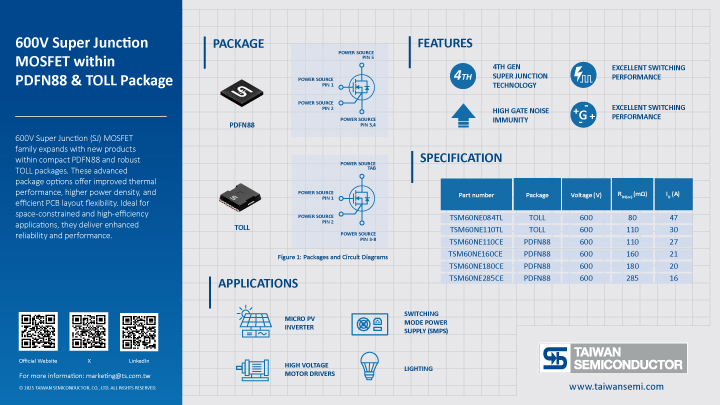 600V Super Junction MOSFET within PDFN88 & TOLL Package